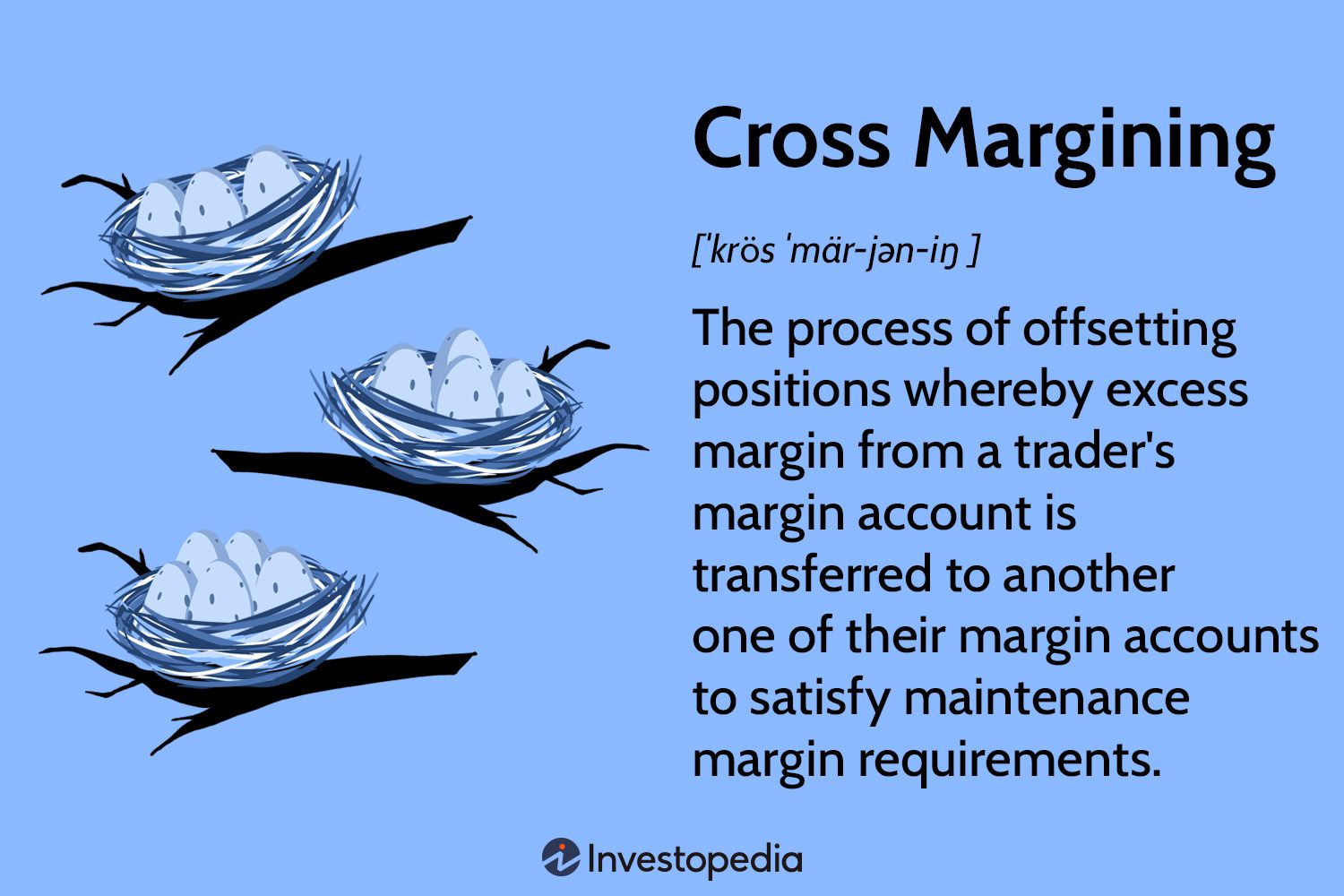 Prime Brokerage Cross-Margin Risk and AnalysisSystem